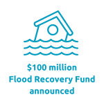 $100 million Flood Recovery Fund announced