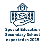 Special Education Secondary School expected in 2029