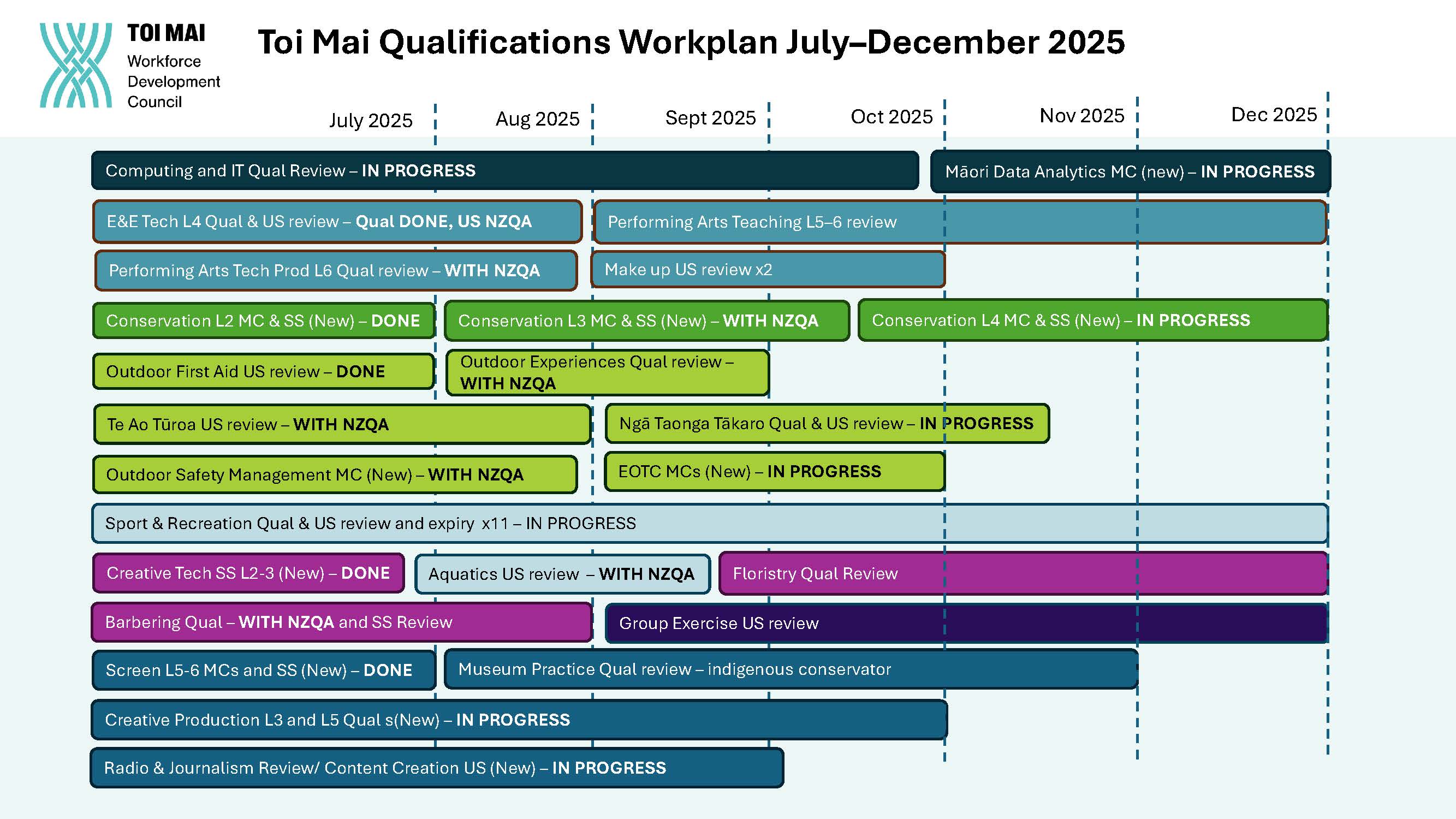Click to open Toi Mai Qualifications workplan in a new tab (image)